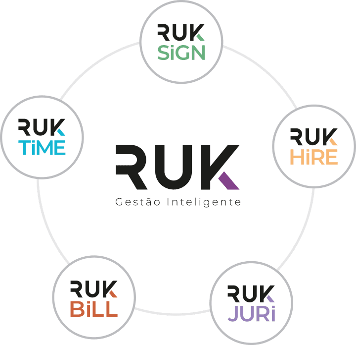 RUK - Gestão Inteligente