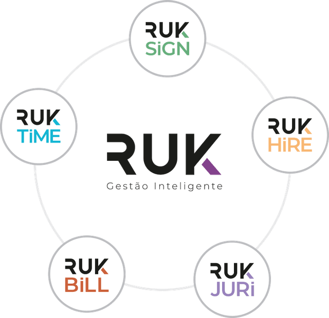 Ruk Riders RUK - Gestão Inteligente